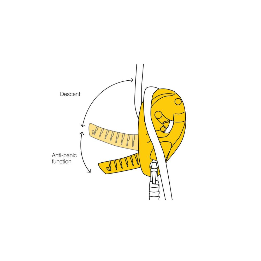 A drawing diagram of how to use the Petzl I'D L