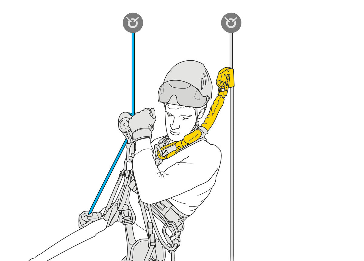 A drawing showing how the ASAP’SORBER allows the rope to be kept at a distance, to protect it during certain work phases