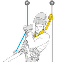 A drawing the ASAP’SORBER AXESS allows the rope to be kept at a distance to protect it during certain work phases.