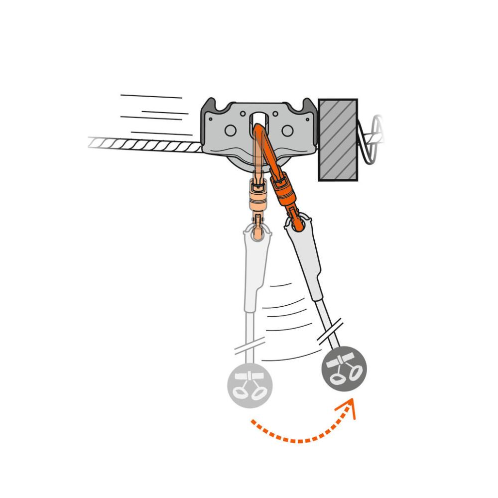A drawing of the TRAC Guide making contact with the end block. the system allows the carabiner to pivot, the trolley remains in position on the cable when it makes contact with the end brake of the zip line.