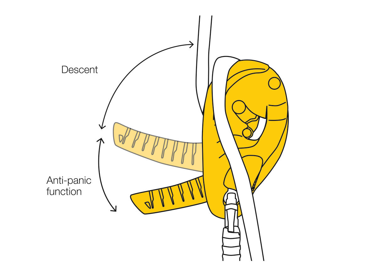 The Petzl I'D S Anti-panic function  The anti-panic function automatically stops the descent if the user pulls too hard on the handle.