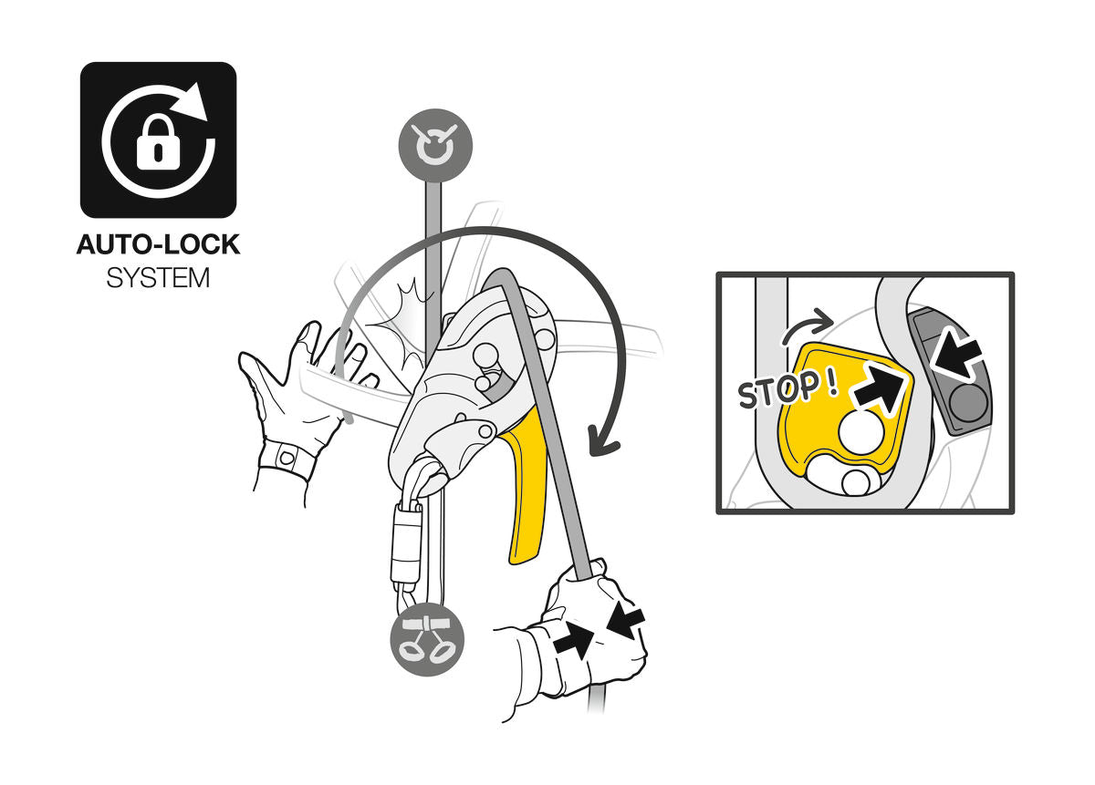 The Petzl I'D S The AUTO-LOCK system allows users to easily position themselves at a workstation without having to manipulate the handle or tie off the device: as soon as the user releases the handle, the rope is automatically locked in the device.
